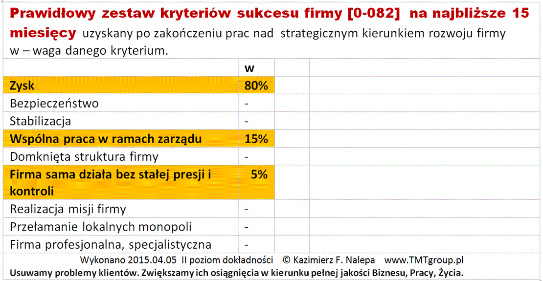 N-I-08_Kryteria_sukcesu_firmy_02_Kazimierz_F_Nalepa_www.TMTgroup.pl