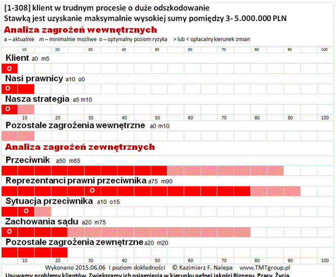 N-I-22_Analiza_zagrożeń_wewn_i_zewn_Kazimierz_F_Nalepa_www.TMTgroup.pl