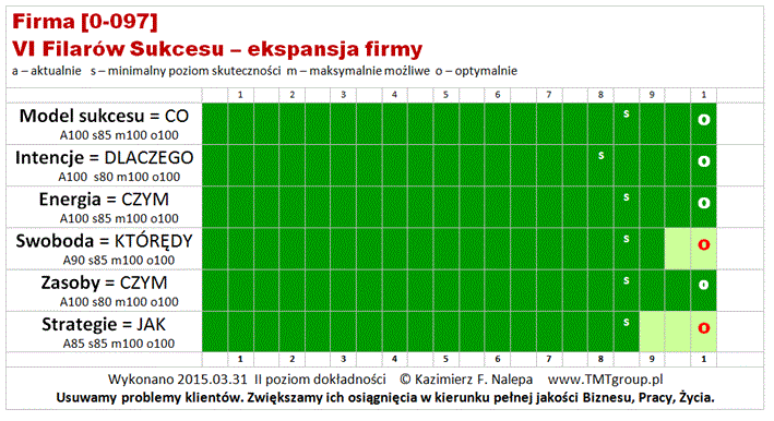 N-I-23_Zdolność_do_przeprowadzania_zmian01_Kazimierz_F_Nalepa_www.TMTgroup.pl