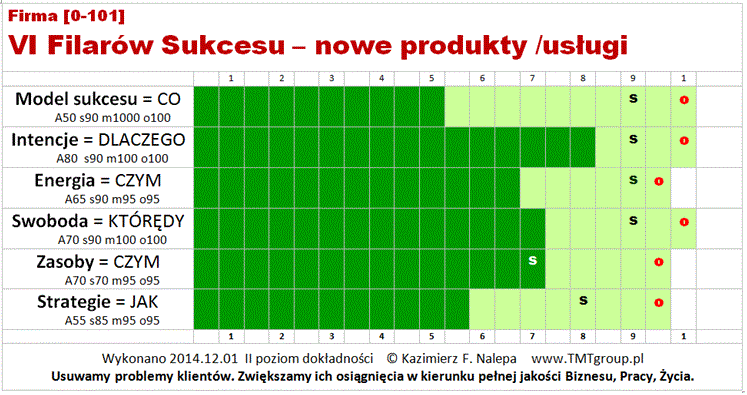 N-I-23_Zdolność_do_przeprowadzania_zmian02_Kazimierz_F_Nalepa_www.TMTgroup.pl
