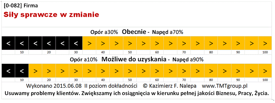 N-I-23_Zmiana_mapa_oporu_i_wsparcia01_Kazimierz_F_Nalepa_www.TMTgroup.pl