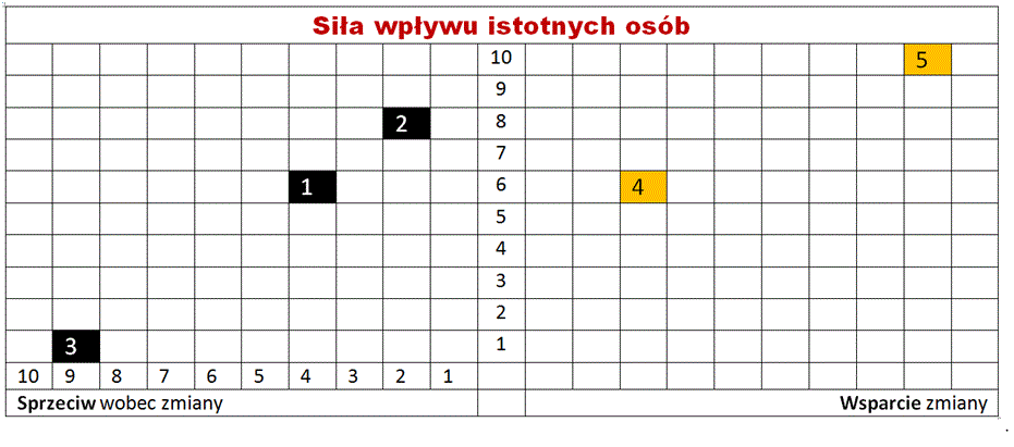 N-I-23_Zmiana_mapa_oporu_i_wsparcia03_Kazimierz_F_Nalepa_www.TMTgroup.pl
