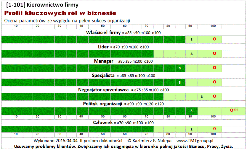 N-II-06_Profil_kluczowych_ról_w_biznesie02_Kazimierz_F-Nalepa_www.TMTgroup.pl
