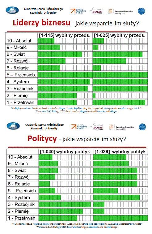 N-II-19_Poziomy_rozwoju_CVG_Kazimierz_F_Nalepa_www.TMTgroup.pl