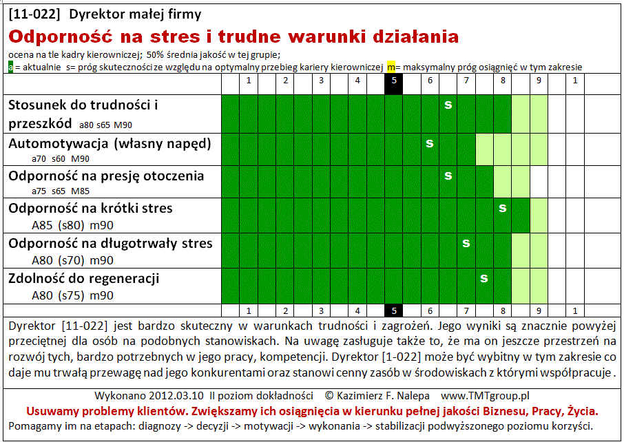 N-II-23_Odporność_na_stres_i_trudne_warunki_Kazimierz_F_Nalepa_www.TMTgroup.pl